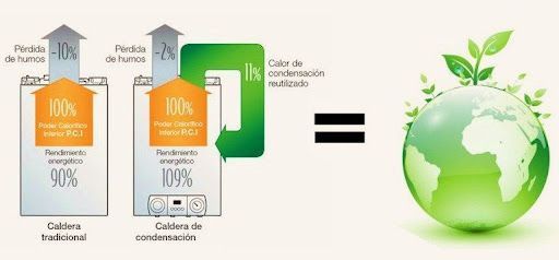 Qué marca de caldera de condensación elegir