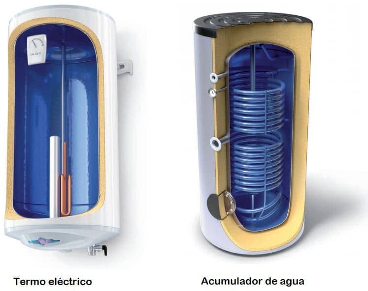 Termos eléctricos y su contribución al reciclaje de agua